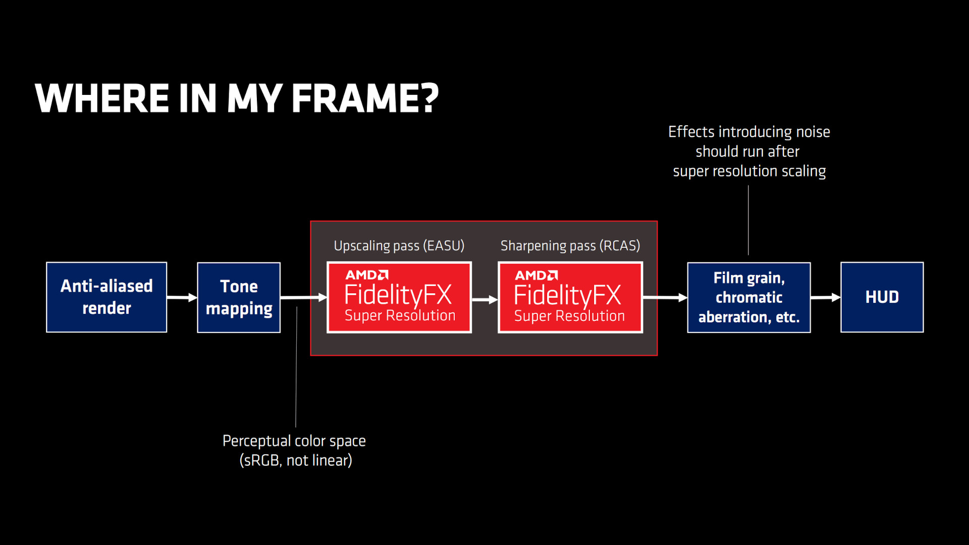 Performance Over Fidelity: How to See Your Frames Per Second (FPS
