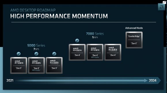 AMD Zen 5 release date roadmap