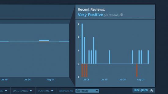 Blade Runner Enhanced Edition: Recent Steam reviews showing 'mostly positive'