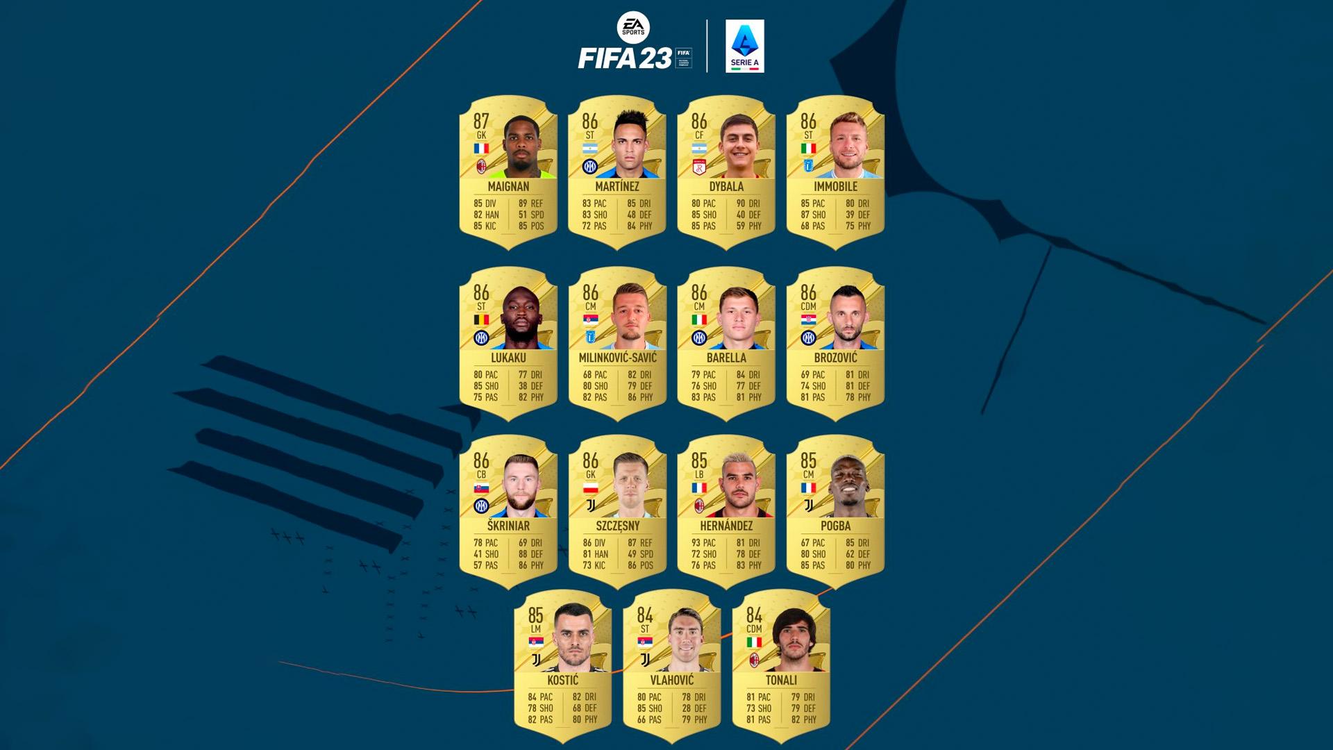 FIFA 23 ratings – the top 100 players