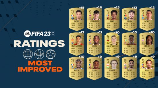 Рейтинги FIFA 23: 15 самых прогрессирующих игроков в FIFA 23