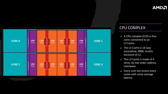 AMD Raven Ridge CPU complex