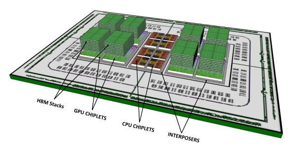 AMD chiplet APU