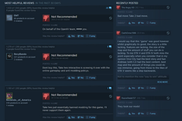 GTA V negative Steam reviews
