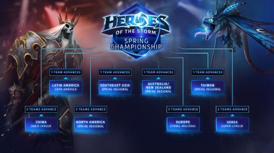 Heroes of the Storm Spring Champs