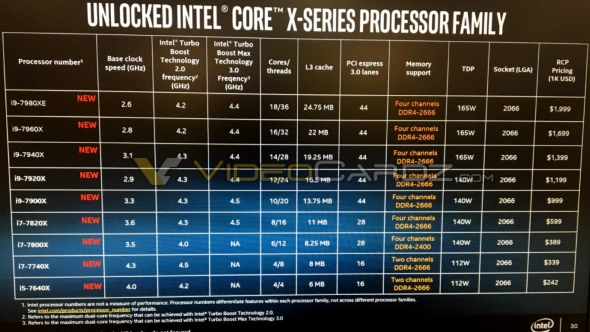 Intel Core X Series Specs Leak