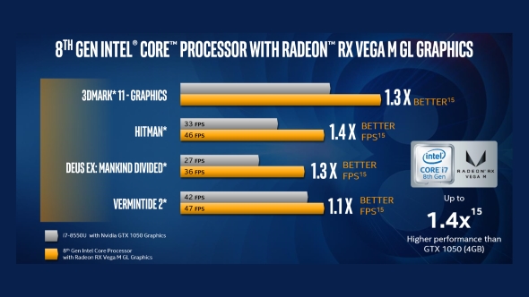 Intel Vega M GL performance
