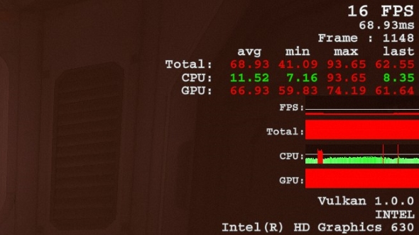 Intel Vulkan performance