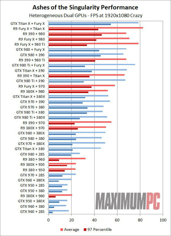 Maximum PC DirectX 12 EMA benchmarks