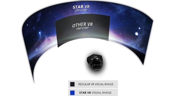 StarVR field of view