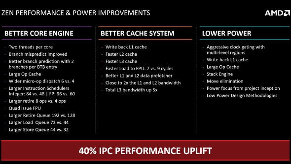 AMD Zen performance