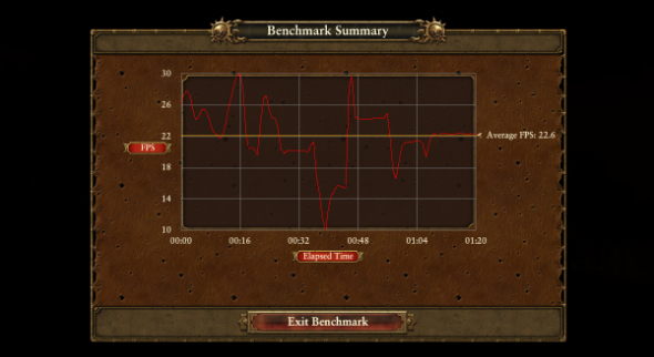 Total War i5 benchmark