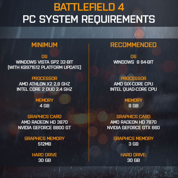 battlefield_4_pc_system_requirements