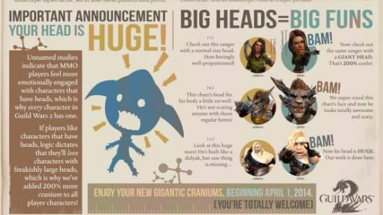 Big heads equals big fun in the new and improved Guild Wars 2.
