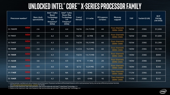 Intel Core X-series CPUs