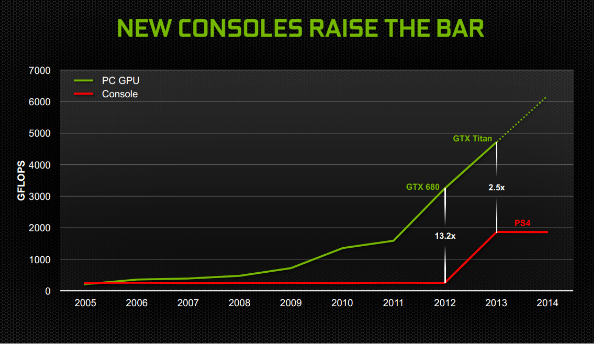 nvidia_-_new_consoles_raise_the_bar
