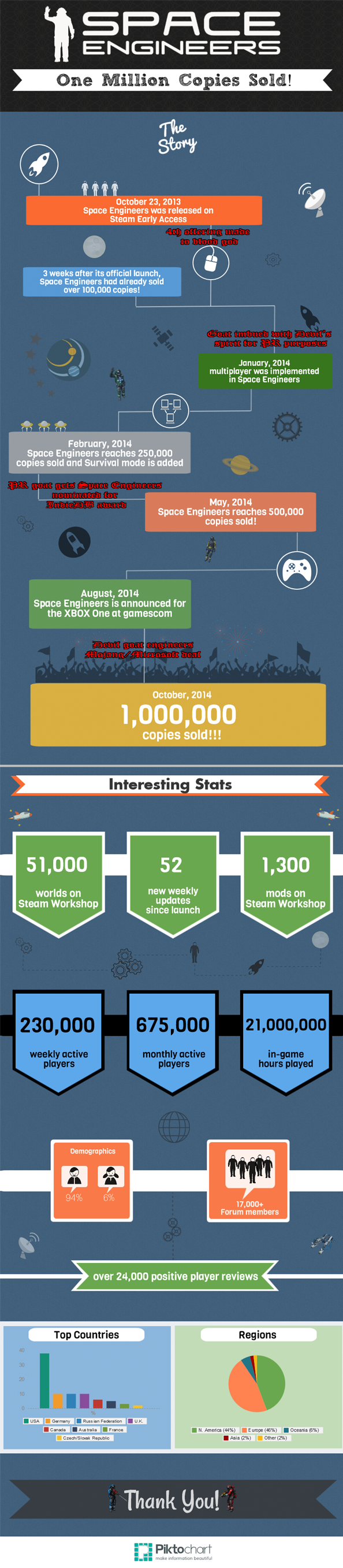 Space Engineers Keen Software infographic