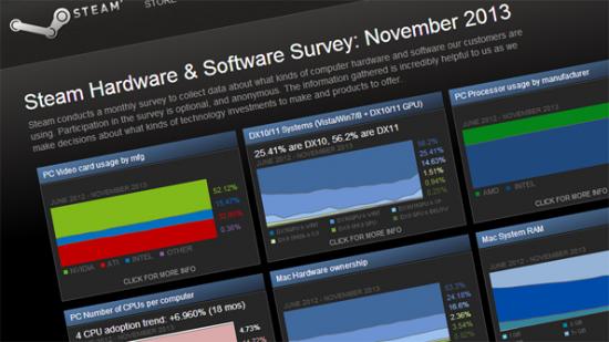 steam_harware_and_software_survey_november