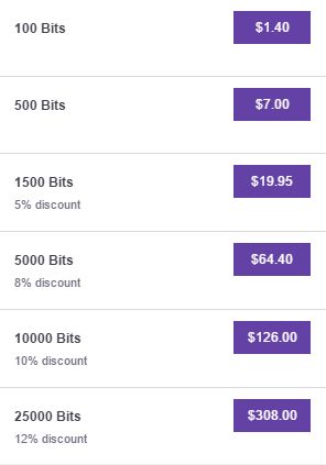 Twitch bit prices
