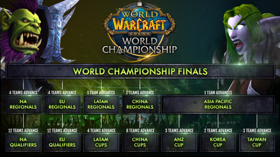 World of Warcraft Arena Championships 2017